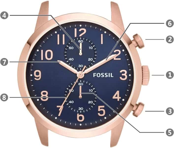 ساعة فوسيل رجالي تاونز مان FS4933 | واتشز برايم