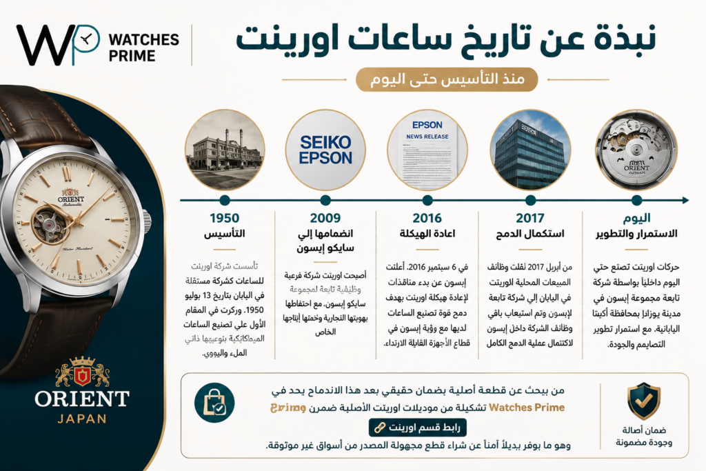 دليل ساعات اورينت الشامل تاريخ الماركة والحركة وأشهر الموديلات | واتشز برايم دليل ساعات اورينت الشامل تاريخ الماركة والحركة وأشهر الموديلات | واتشز برايم