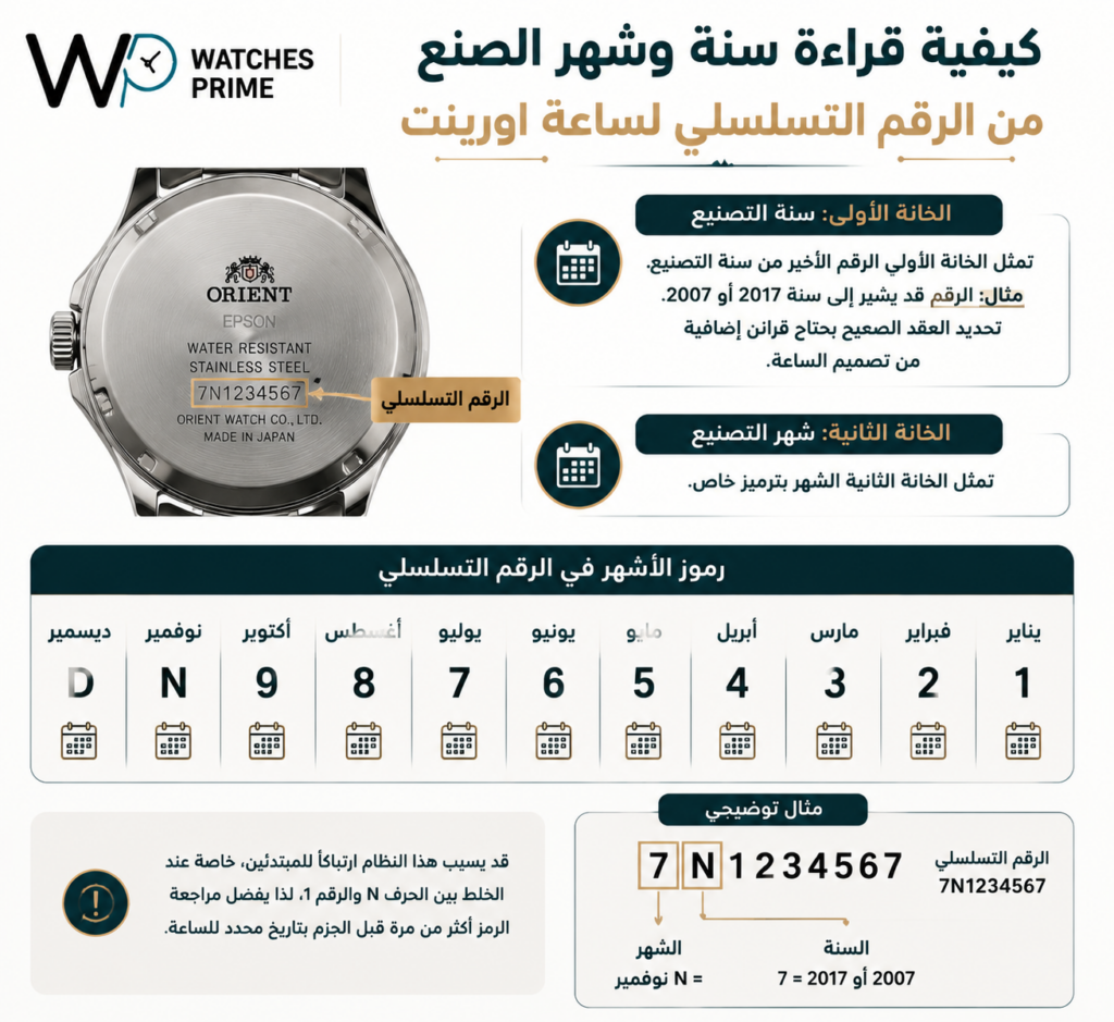 الرقم التسلسلي للساعات اورينت وهل ساعات اورينت لها اكواد تثبت أصالتها | واتشز برايم الرقم التسلسلي للساعات اورينت وهل ساعات اورينت لها اكواد تثبت أصالتها | واتشز برايم