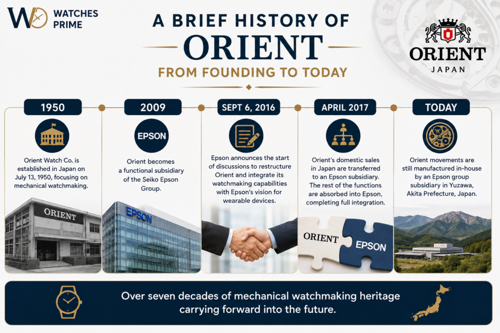 Orient Watches Review: History, Movements & Popular Models Orient Watches Review: History, Movements & Popular Models