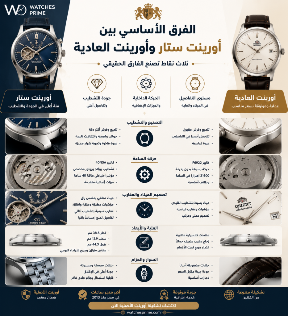 أورينت ستار Orient Star: الفرق بينها وبين العادية| واتشز برايم أورينت ستار Orient Star: الفرق بينها وبين العادية| واتشز برايم